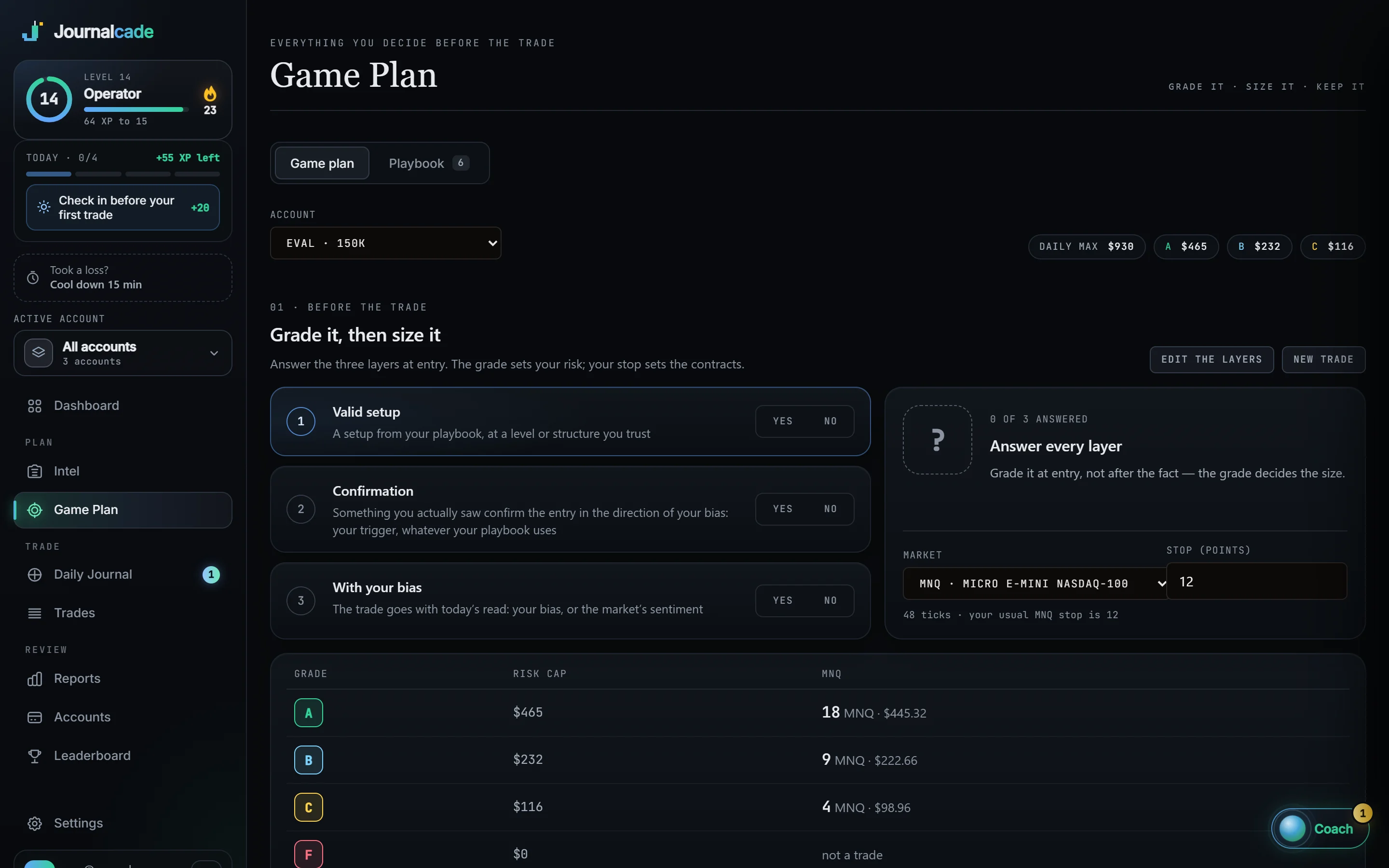 The game plan: a three-question checklist and a sizing table with risk caps of $312, $156 and $78 for A, B and C setups