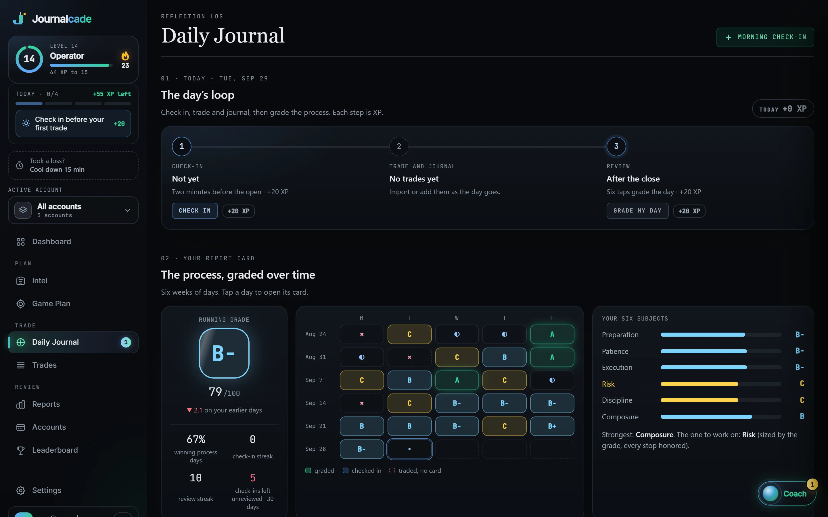 The daily journal: the day's loop, a running grade of B-, six weeks of graded days and six subjects