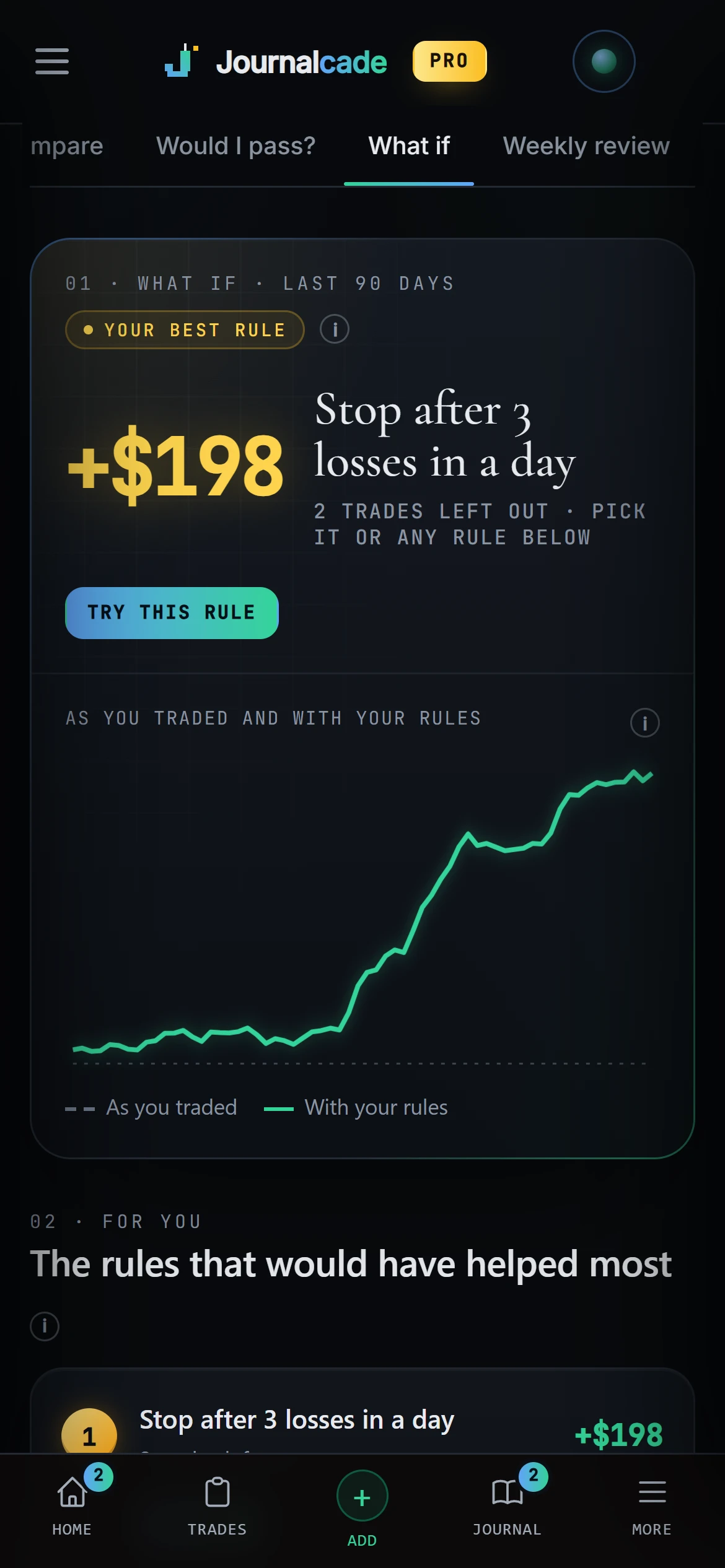 The What-if lab in Journalcade on a phone: your trades next to the same days with a rule