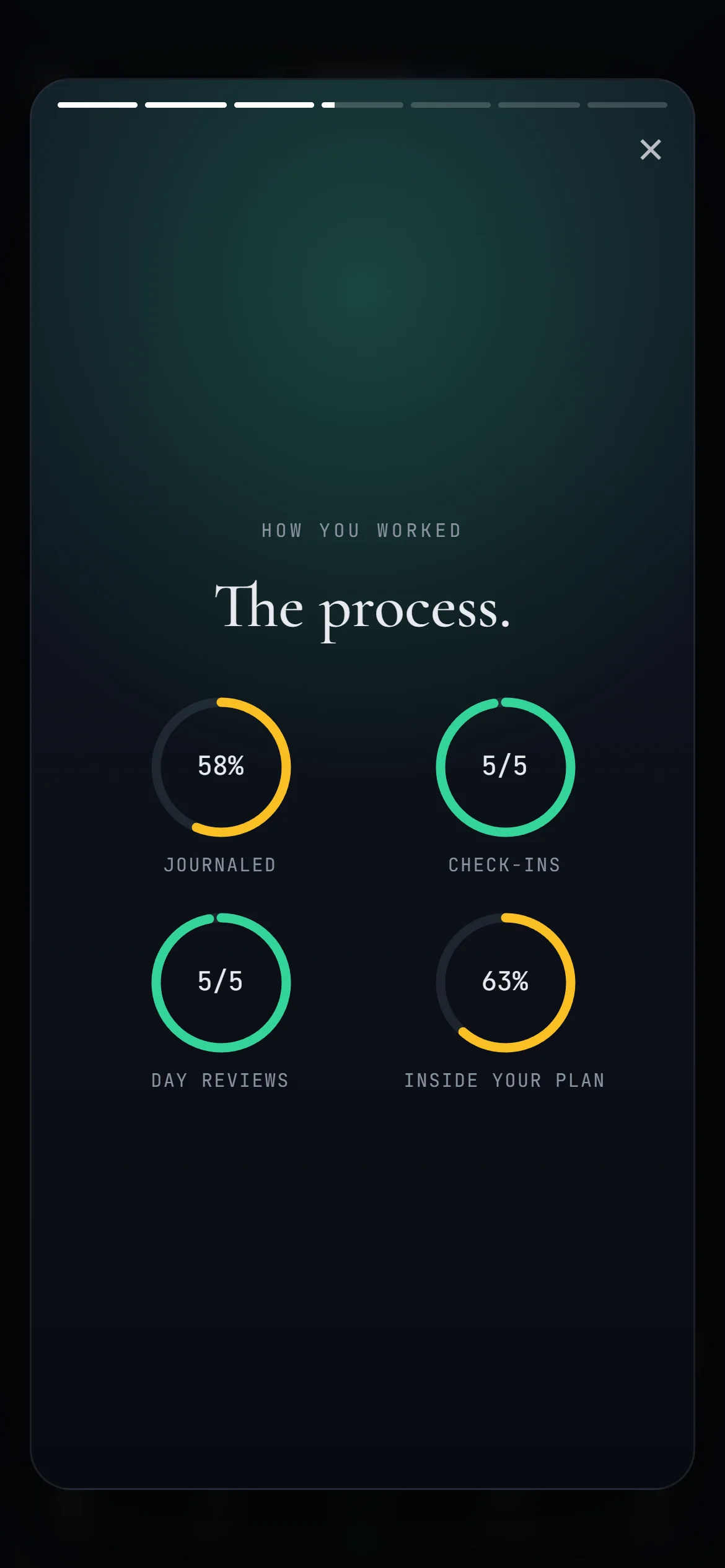 A Week Wrapped slide on a phone