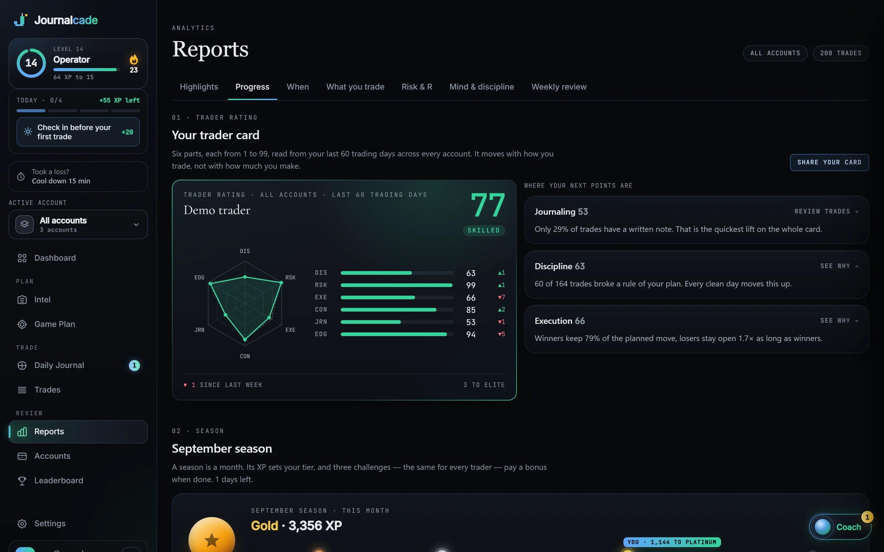 The Progress page: the trader card at 78, where the next points are, and the September season