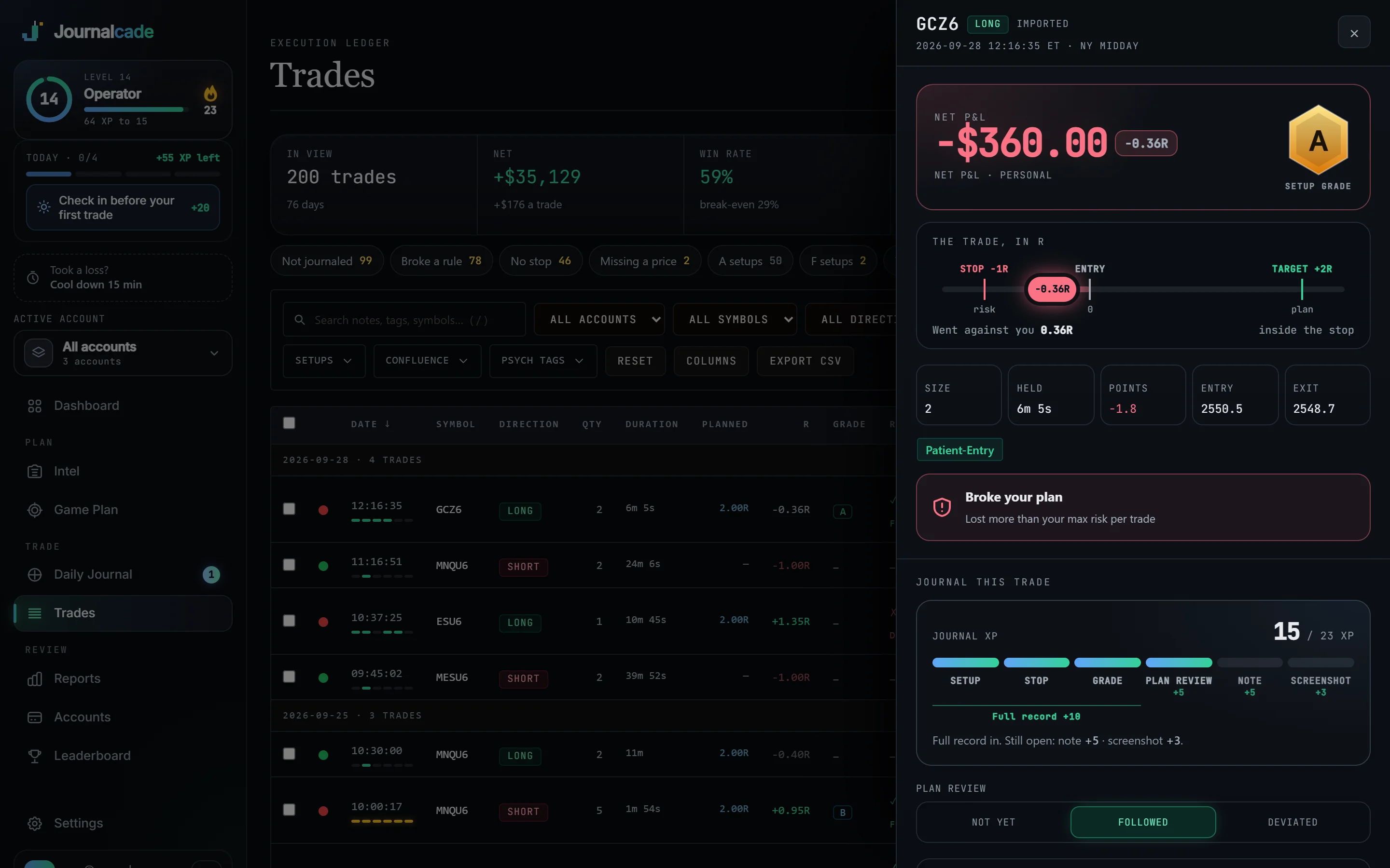 A trade drawer: a long MES trade, +$223.52, fully journaled at 23 of 23 XP, with an A-grade setup checklist
